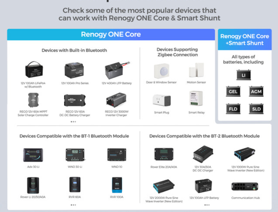 Renogy ONE Core-1