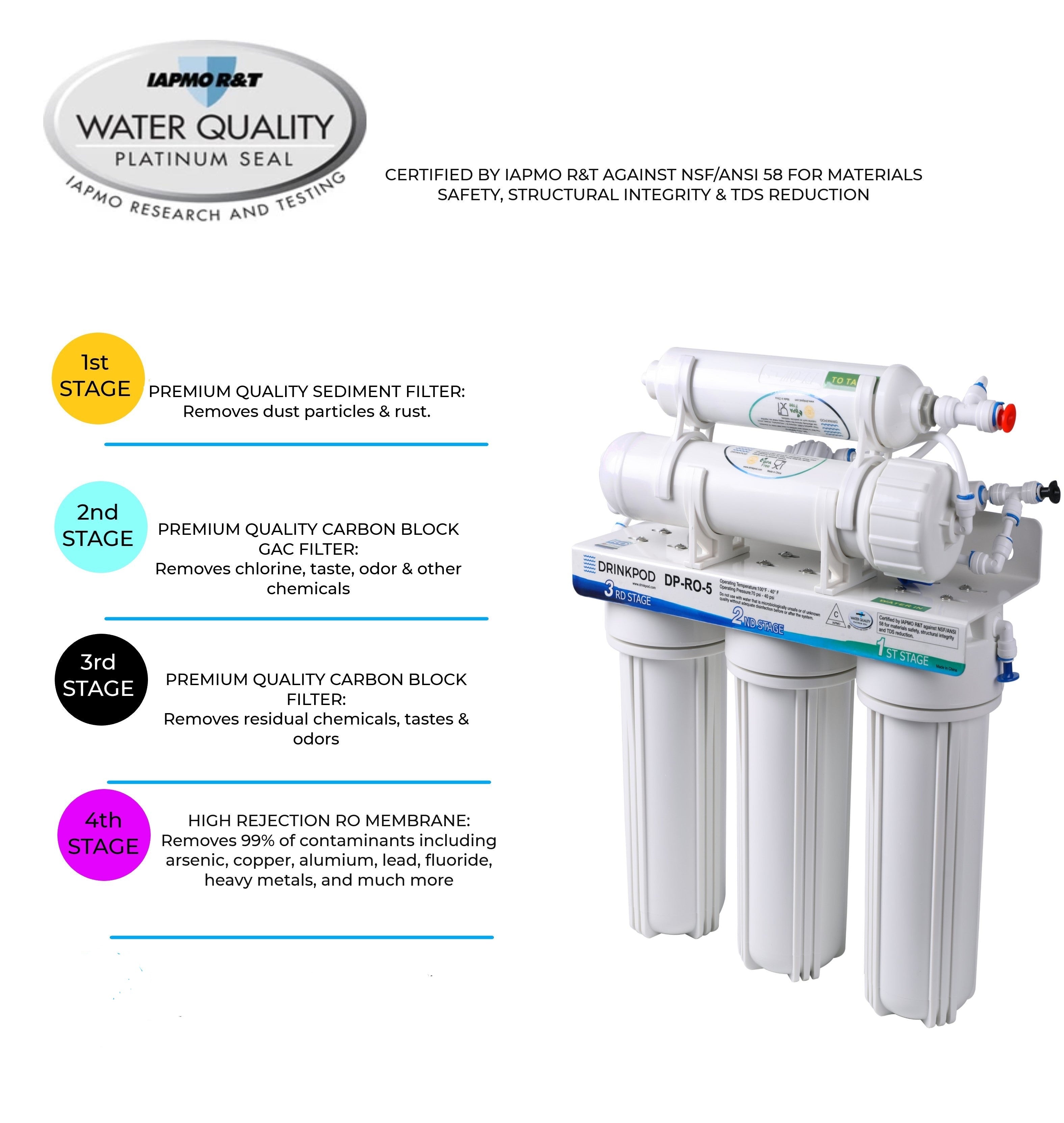 Replacement Filters for Reverse Osmosis Under Sink System-1