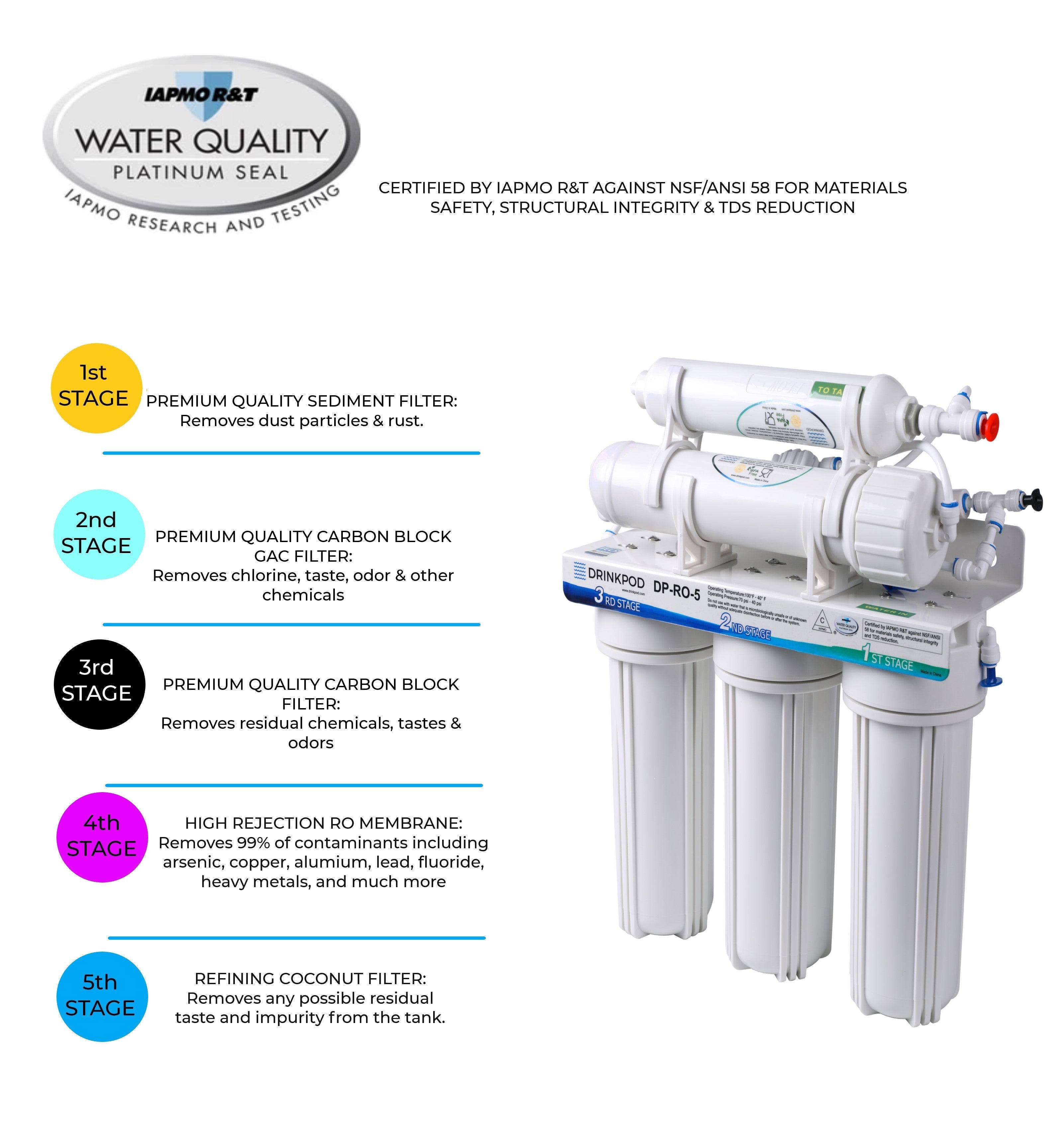 Reverse Osmosis 5 Stage Under Sink with Brushed Nickel Faucet-1
