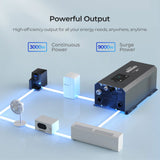 Renogy REGO 12V 3000W Pure Sine Wave Inverter Charger w/ LCD Display