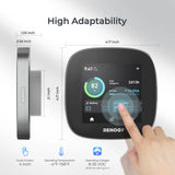 Renogy ONE Core All-In-One Smart Panel