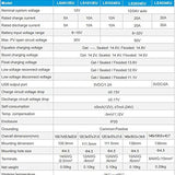 ACOPOWER 50W 12V Solar Charger Kit, 10A Charge Controller with Alligator Clips