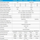 ACOPower 25W Off-grid Solar Kits, 5A charge controller with SAE