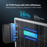 Renogy N-Type 16BB 200 Watt Solar Panel