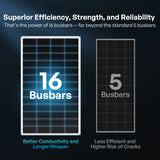 Renogy N-Type 16BB 200 Watt Solar Panel