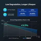 Renogy N-Type 16BB 200 Watt Solar Panel