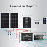Renogy Rover 60A MPPT Solar Charge Controller