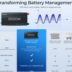 2000W 12V Pure Sine Wave Inverter (New Edition)-2
