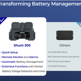 RENOGY Battery Shunt 300-2