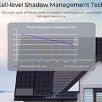 195W ShadowFlux Anti-shading N-Type Solar Panel-2