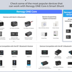 Renogy ONE Core-1