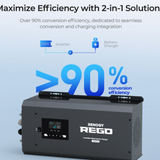Renogy REGO 12V 3000W Pure Sine Wave Inverter Charger w/ LCD Display-1