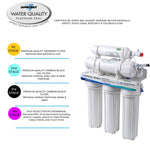 Replacement Filters for Reverse Osmosis Under Sink System-1