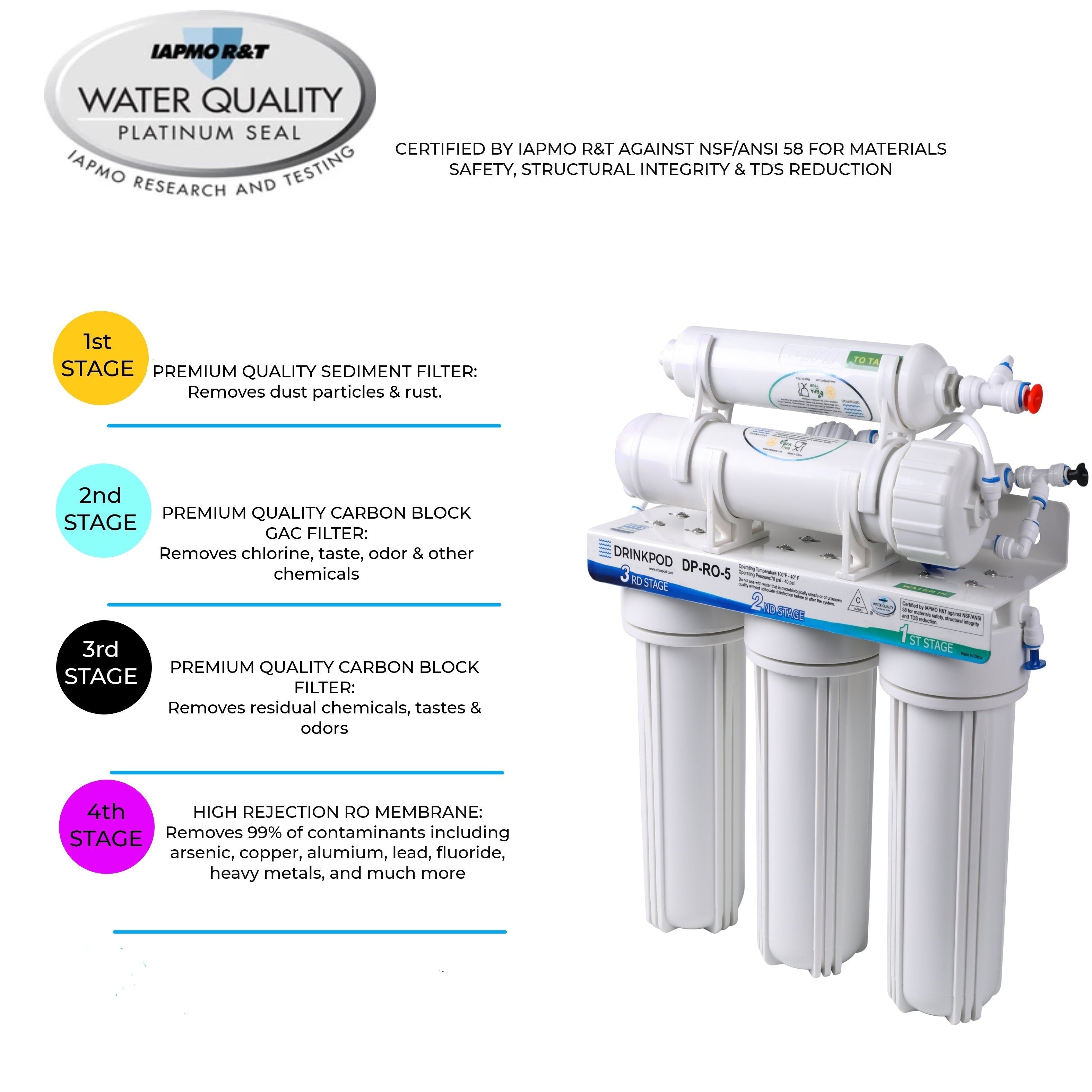Replacement Filters for Reverse Osmosis Under Sink System-1
