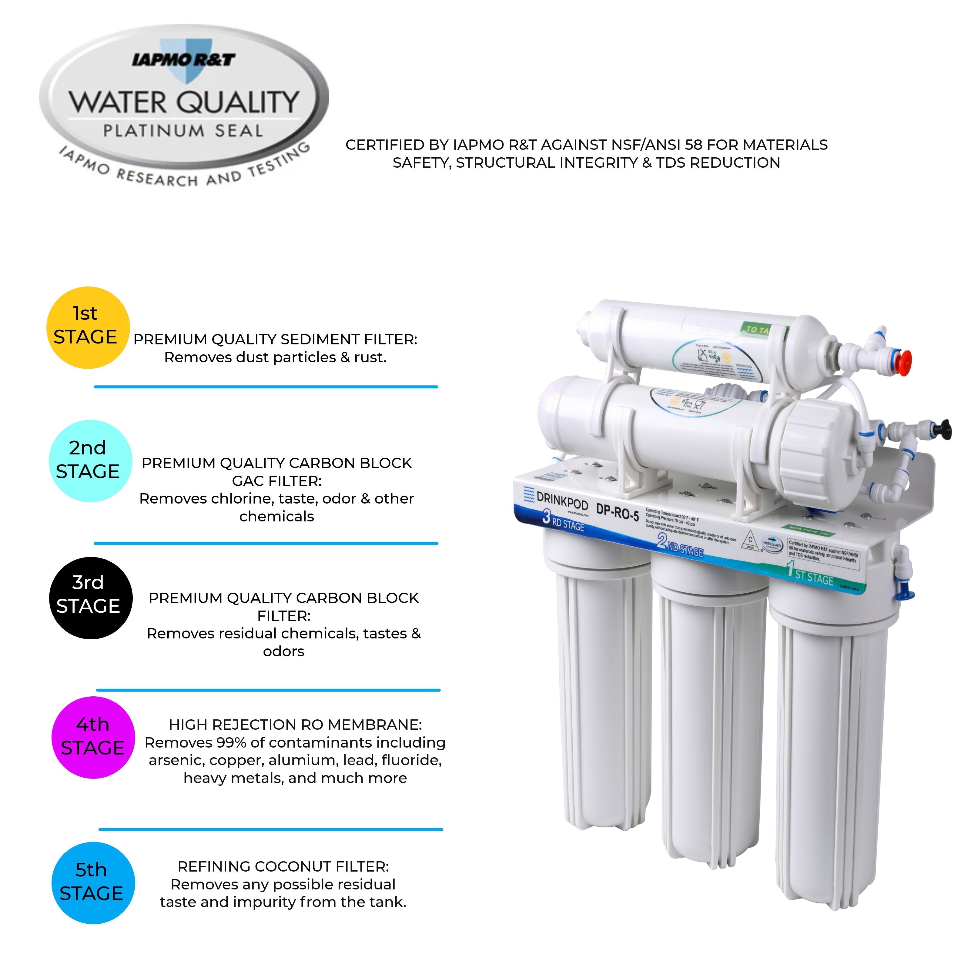 Reverse Osmosis 5 Stage Under Sink with Brushed Nickel Faucet-1
