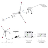 Nature's Generator 350W Wind Turbine