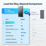 195W ShadowFlux Anti-shading N-Type Solar Panel