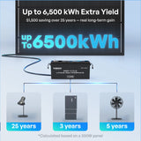 195W ShadowFlux Anti-shading N-Type Solar Panel