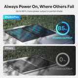 195W ShadowFlux Anti-shading N-Type Solar Panel